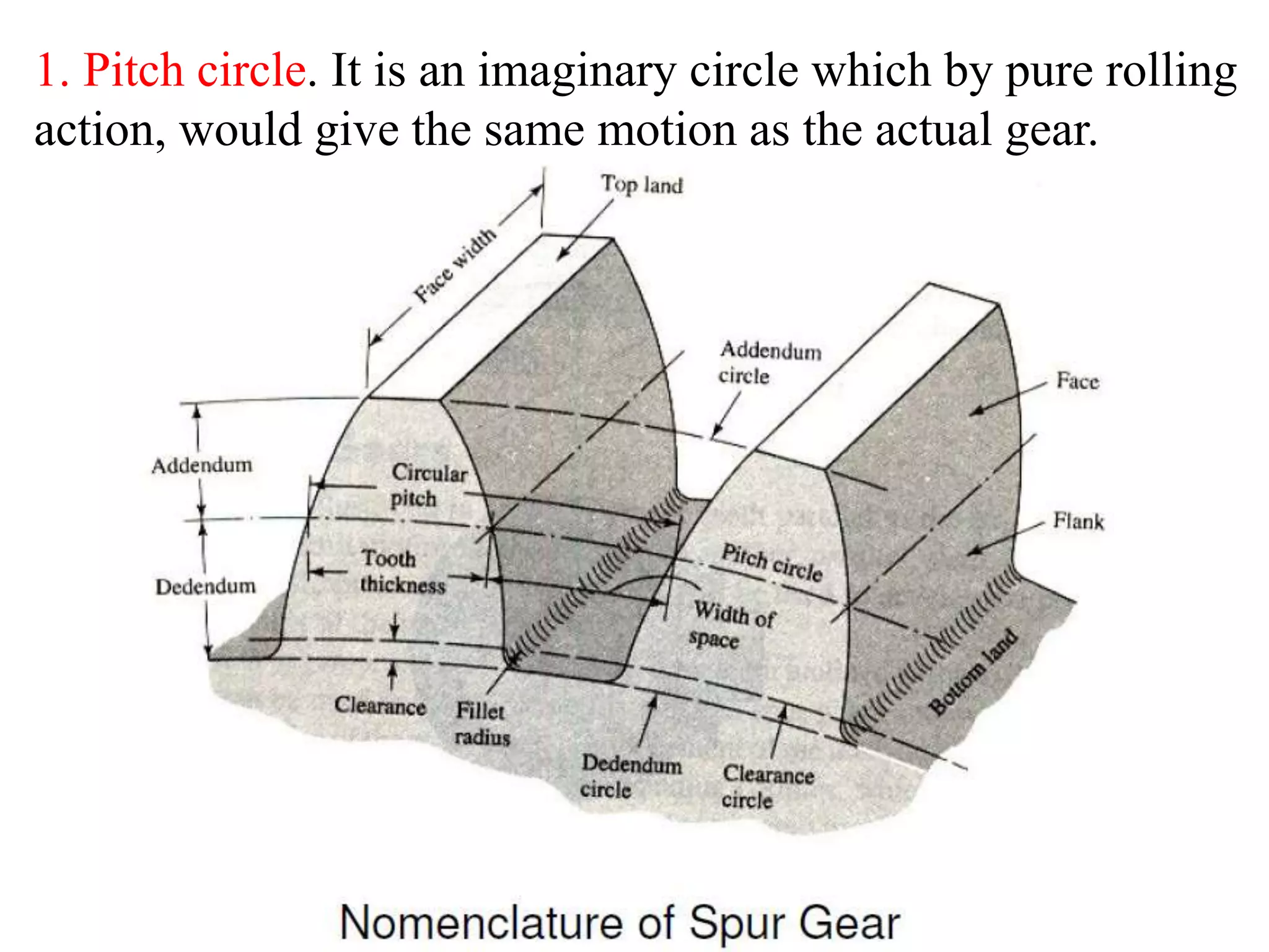 1. Pitch circle. It is an imaginary circle which by pure rolling
action, would give the same motion as the actual gear.
 