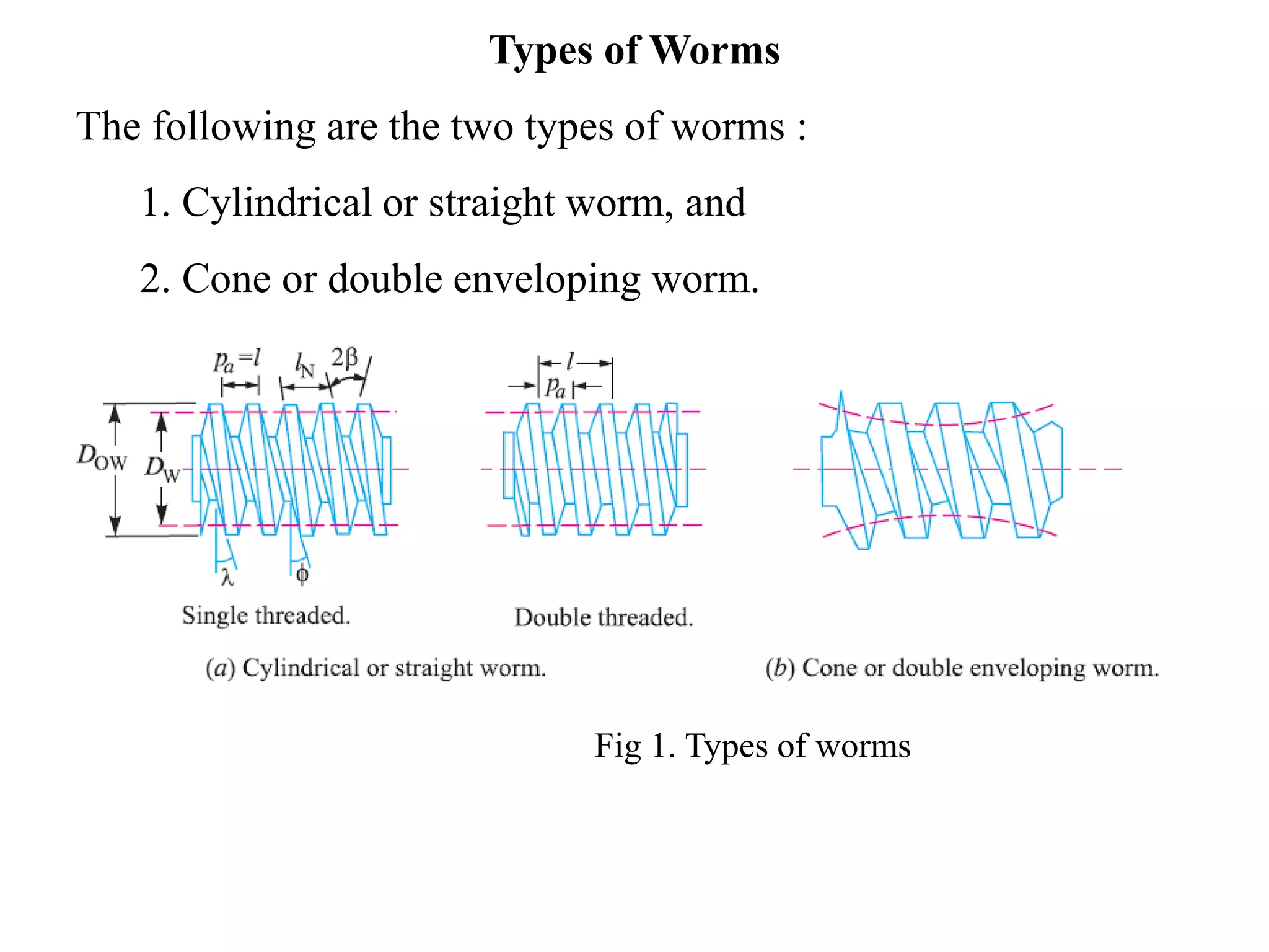 Types of Worms
The following are the two types of worms :
1. Cylindrical or straight worm, and
2. Cone or double enveloping worm.
Fig 1. Types of worms
 