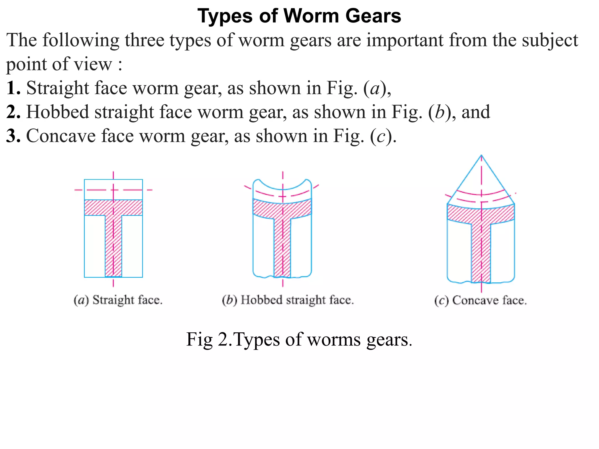 Types of Worm Gears
The following three types of worm gears are important from the subject
point of view :
1. Straight face worm gear, as shown in Fig. (a),
2. Hobbed straight face worm gear, as shown in Fig. (b), and
3. Concave face worm gear, as shown in Fig. (c).
Fig 2.Types of worms gears.
 