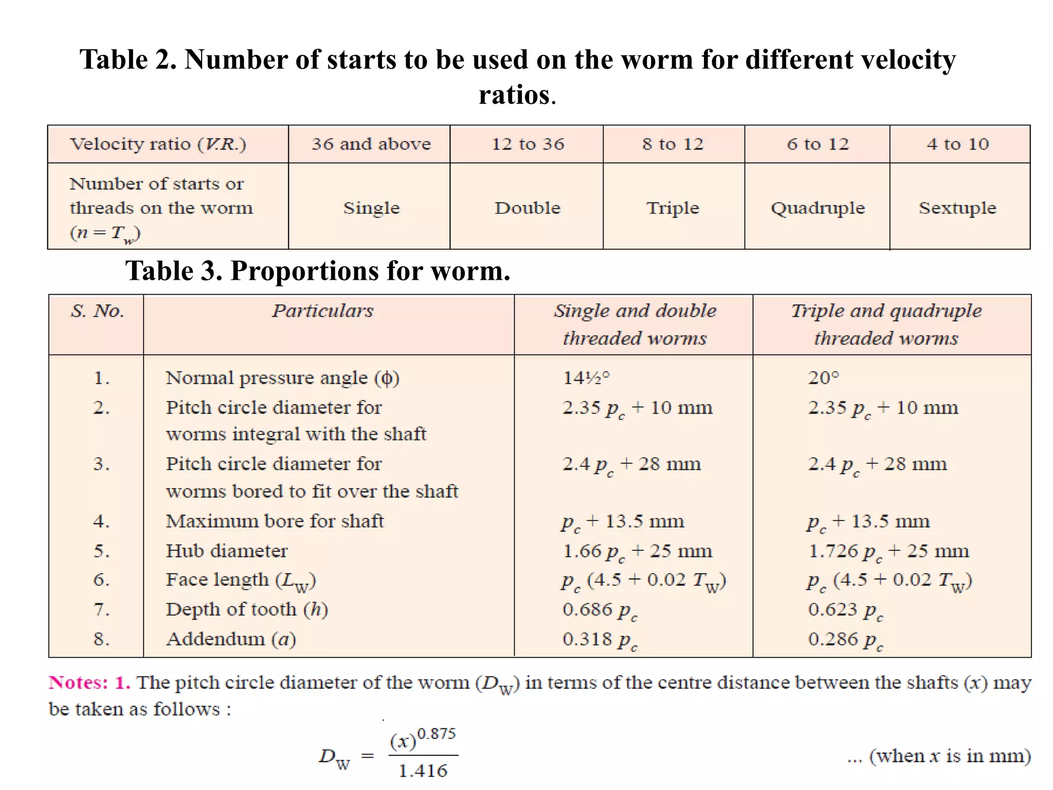 Table 2. Number of starts to be used on the worm for different velocity
ratios.
Table 3. Proportions for worm.
 