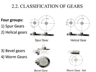 Design of gears by aliyi umer | PPT