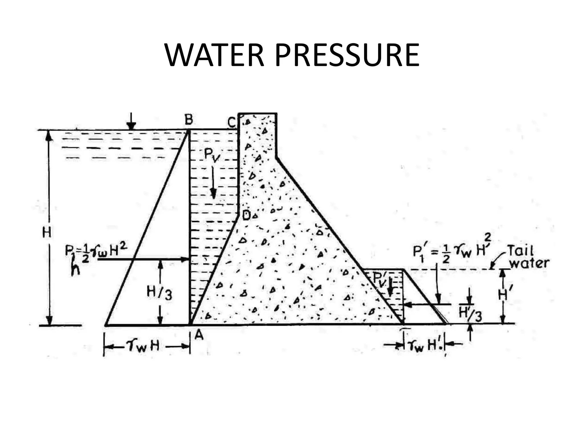WATER PRESSURE
 
