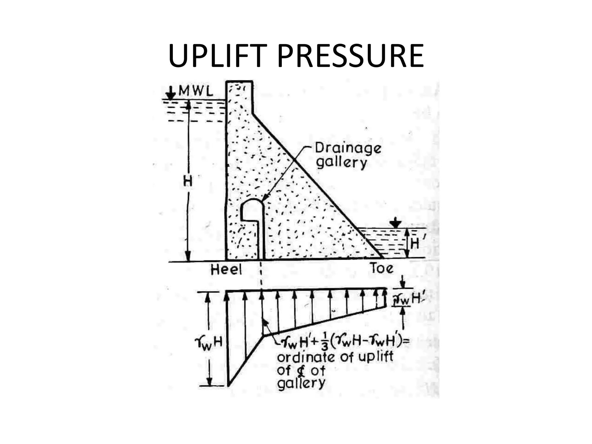 UPLIFT PRESSURE
 