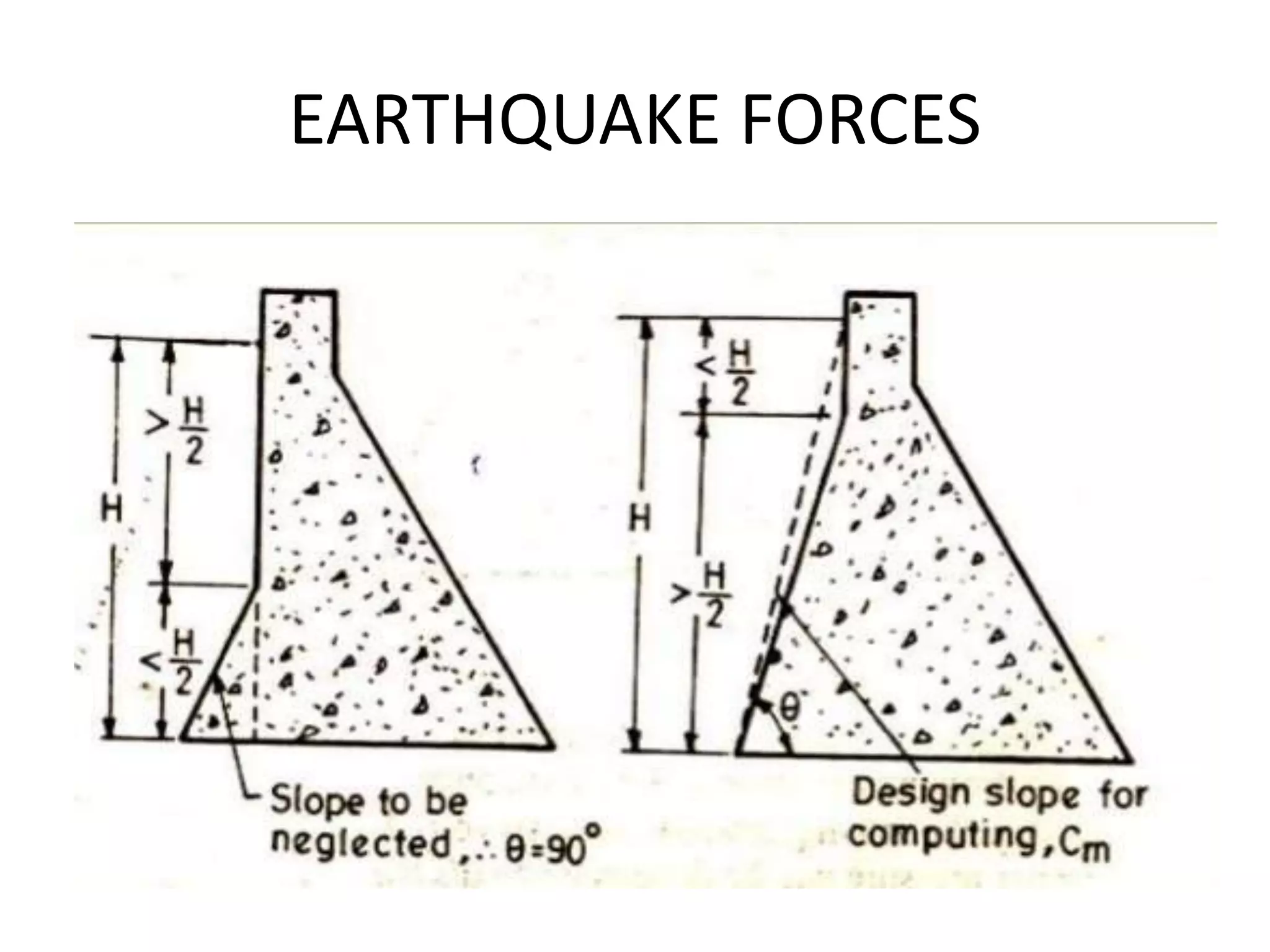 EARTHQUAKE FORCES
 