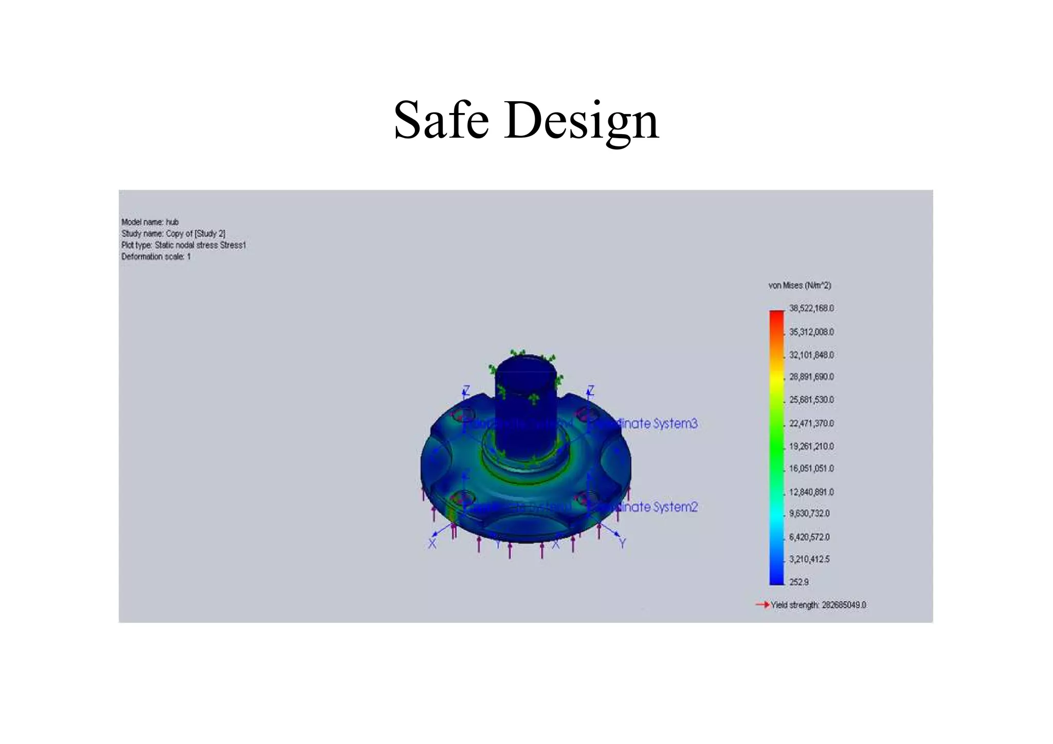 Safe Design
 