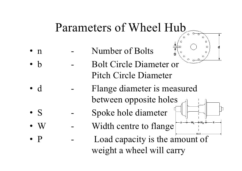 Design of half shaft and wheel hub assembly for racing car