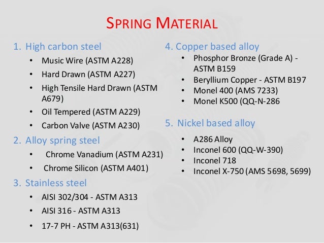 718 material steel Design of helical spring against loading static 718 material steel Design of helical spring against loading static