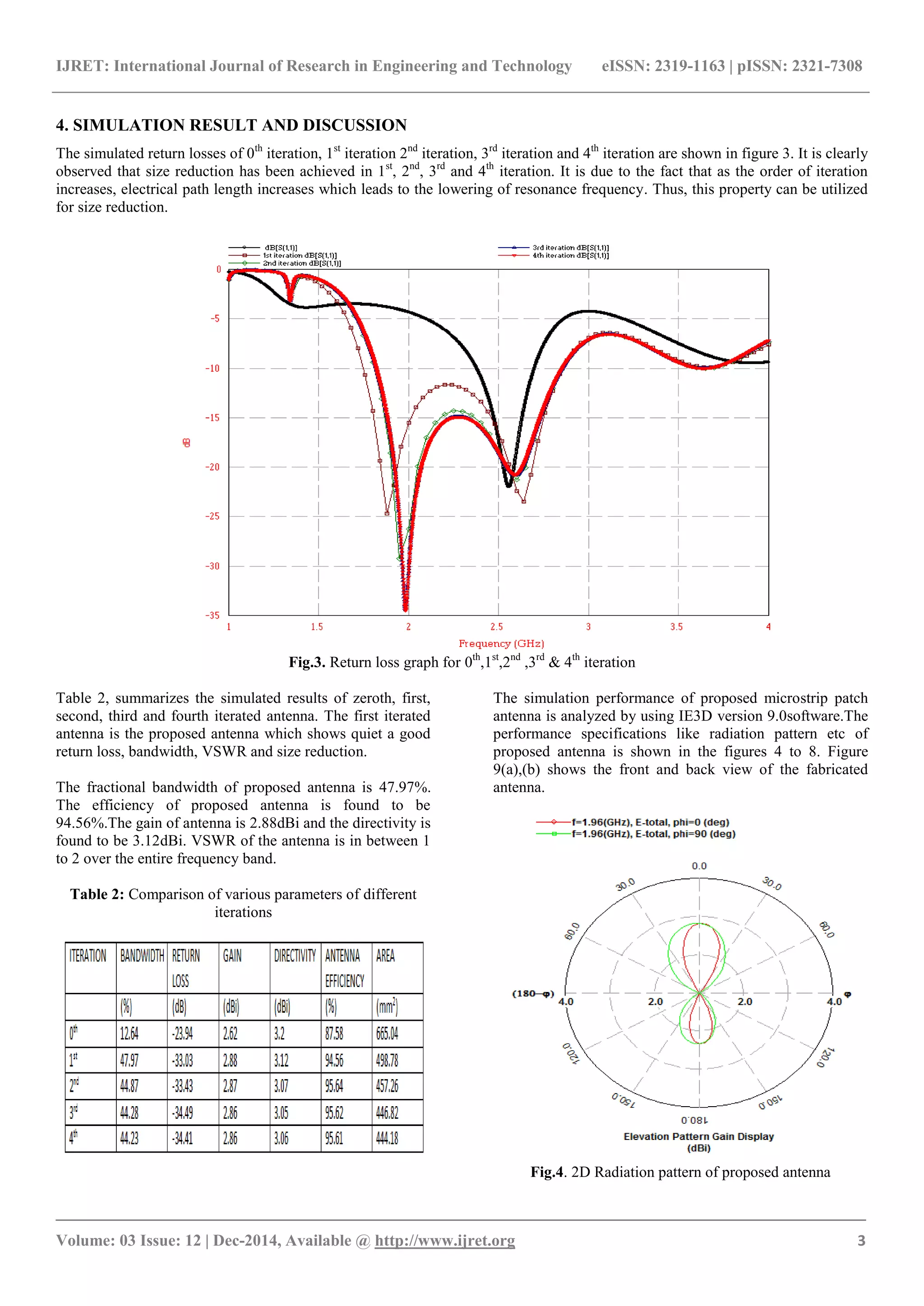 IJRET: International Journal of Research in Engineering and Technology eISSN: 2319-1163 | pISSN: 2321-7308
_______________________________________________________________________________________
Volume: 03 Issue: 12 | Dec-2014, Available @ http://www.ijret.org 3
4. SIMULATION RESULT AND DISCUSSION
The simulated return losses of 0th
iteration, 1st
iteration 2nd
iteration, 3rd
iteration and 4th
iteration are shown in figure 3. It is clearly
observed that size reduction has been achieved in 1st
, 2nd
, 3rd
and 4th
iteration. It is due to the fact that as the order of iteration
increases, electrical path length increases which leads to the lowering of resonance frequency. Thus, this property can be utilized
for size reduction.
Fig.3. Return loss graph for 0th
,1st
,2nd
,3rd
& 4th
iteration
Table 2, summarizes the simulated results of zeroth, first,
second, third and fourth iterated antenna. The first iterated
antenna is the proposed antenna which shows quiet a good
return loss, bandwidth, VSWR and size reduction.
The fractional bandwidth of proposed antenna is 47.97%.
The efficiency of proposed antenna is found to be
94.56%.The gain of antenna is 2.88dBi and the directivity is
found to be 3.12dBi. VSWR of the antenna is in between 1
to 2 over the entire frequency band.
Table 2: Comparison of various parameters of different
iterations
The simulation performance of proposed microstrip patch
antenna is analyzed by using IE3D version 9.0software.The
performance specifications like radiation pattern etc of
proposed antenna is shown in the figures 4 to 8. Figure
9(a),(b) shows the front and back view of the fabricated
antenna.
Fig.4. 2D Radiation pattern of proposed antenna
 