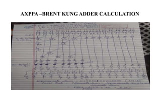 DESIGN OF HIGH SPEED AND AREA EFFICIENT APPROXIMATE ADDERS1 (21346).pptx
