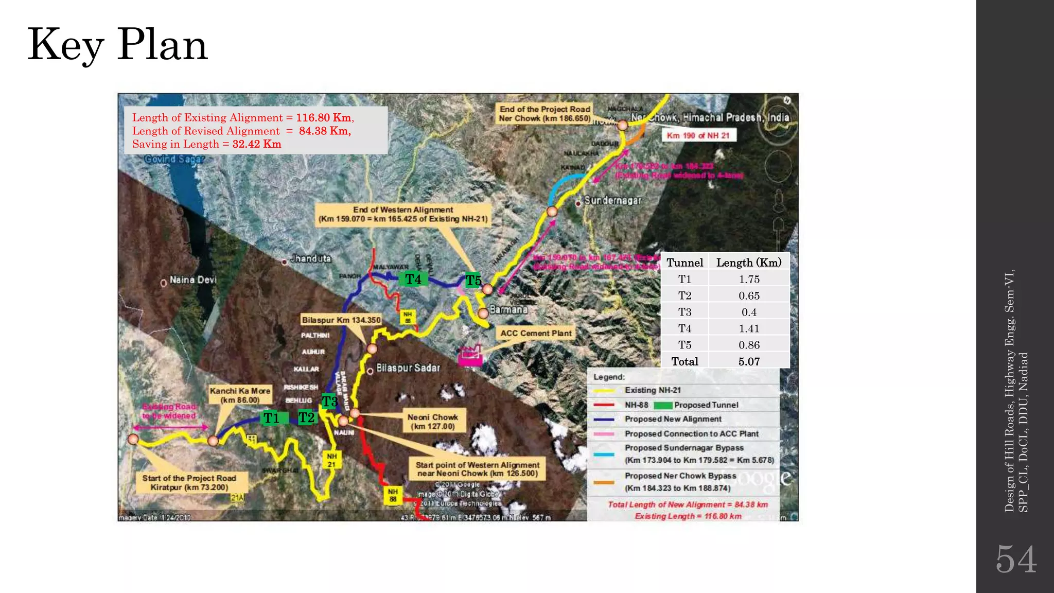 DESIGN OF HILL ROADS AND ITS ALIGNMENT.pptx