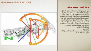 PLANNING CONSIDERATIONS
‫بحسب‬ ‫الفندق‬ ‫توجية‬
‫موقعه‬
‫الفن‬ ‫موقع‬ ‫يتحكم‬ ‫األحيان‬ ‫من‬ ‫كثير‬ ‫في‬
‫دق‬
‫حال‬ ‫ففي‬ ،‫بتوجيهه‬
‫مقرب‬ ‫على‬ ‫بناءه‬ ‫تم‬
‫ة‬
‫غرف‬ ‫تكون‬ ‫ان‬ ‫من‬ ‫فالبد‬ ‫بحيرة‬ ‫او‬ ‫بحر‬ ‫من‬
‫والمن‬ ‫االطالالت‬ ‫أفضل‬ ‫الي‬ ‫متجهة‬ ‫النزالء‬
‫اظر‬
‫هو‬ ‫كما‬ ‫التوجيه‬ ‫فى‬ ‫الشمال‬ ‫شرط‬ ‫وليس‬
‫المدة‬ ‫فى‬ ‫يحتاج‬ ‫النزيل‬ ‫ألن‬ ‫وذلك‬ ،‫معروف‬
‫أن‬ ‫الفندق‬ ‫فى‬ ‫يقضيها‬ ‫التى‬ ‫القصيرة‬
‫يرى‬
‫بالت‬ ‫االستمتاع‬ ‫وليس‬ ‫الجميلة‬ ‫المناظر‬
‫وجيه‬
.
‫كالتالي‬ ‫التوجيه‬ ‫اهمية‬ ‫ترتيب‬ ‫ويتم‬
:
‫اإلطاللة‬ ‫أو‬ ‫المناظر‬
‫الشمس‬
‫المستهد‬ ‫المناخ‬ ‫بحسب‬ ‫السائدة‬ ‫الرياح‬
،‫ف‬
‫خصوصية‬ ‫بيئة‬ ‫فلكل‬
.
 