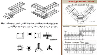 Double –Loaded Plan
Double – Loaded Offset Slab
Double-Loaded L Slab
‫الغرف‬ ‫لتوزيع‬ ‫المختلفه‬ ‫االشكال‬
 