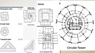 Core
‫غرف‬ ‫من‬ ‫يتكون‬
‫ساللم‬ ‫و‬ ‫خدمات‬
‫رئيسي‬ ‫ساللم‬ ‫و‬ ‫خدمة‬ ‫وساللم‬ ‫هروب‬
‫ة‬
‫دورات‬ ‫و‬ ‫القمامة‬ ‫وغرف‬ ‫تكييف‬ ‫و‬
‫ال‬
‫مي‬
‫اه‬
 