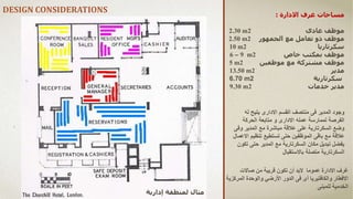 DESIGN CONSIDERATIONS
‫االدارة‬ ‫غرف‬ ‫مساحات‬
:
2.30 m2 ‫موظف‬
‫عادى‬
2.50 m2 ‫موظف‬
‫مع‬ ‫تعامل‬ ‫ذو‬
‫الجمهور‬
10 m2 ‫سكرتاريا‬
6 – 9 m2 ‫بمكتب‬ ‫موظف‬
‫خاص‬
5 m2 ‫مع‬ ‫مشتركة‬ ‫موظف‬
‫موظفين‬
13.50 m2 ‫مدير‬
6.70 m2 ‫سكرتارية‬
9.30 m2 ‫مدير‬
‫خدمات‬
‫وجود‬
‫منتصف‬ ‫فى‬ ‫المدير‬
‫االدارى‬ ‫القسم‬
‫له‬ ‫يتيح‬
‫الفرصة‬
‫عمله‬ ‫لممارسة‬
‫متابعة‬ ‫و‬ ‫االدارى‬
‫الحركة‬
‫وضع‬
‫على‬ ‫السكرتارية‬
‫مباشرة‬ ‫عالقة‬
‫وف‬ ‫المدير‬ ‫مع‬
‫ى‬
‫عالقة‬
‫باقى‬ ‫مع‬
‫تستطيع‬ ‫حتى‬ ‫الموظفين‬
‫ا‬ ‫تنظيم‬
‫العمال‬
‫يفضل‬
‫السكرتارية‬ ‫مكان‬ ‫تبديل‬
‫المدير‬ ‫مع‬
‫ت‬ ‫حتى‬
‫كون‬
‫السكرتارية‬
‫باالستقبال‬ ‫متصلة‬
‫لمنطقة‬ ‫مثال‬
‫إدارية‬
‫ال‬ ‫عموما‬ ‫االدارة‬ ‫غرف‬
‫بد‬
‫صاالت‬ ‫من‬ ‫قريبة‬ ‫تكون‬ ‫أن‬
‫المر‬ ‫والوحدة‬ ‫األرضي‬ ‫الدور‬ ‫فى‬ ‫أى‬ ‫والكافتيريا‬ ‫االفطار‬
‫كزية‬
‫للمبنى‬ ‫الخدمية‬
 