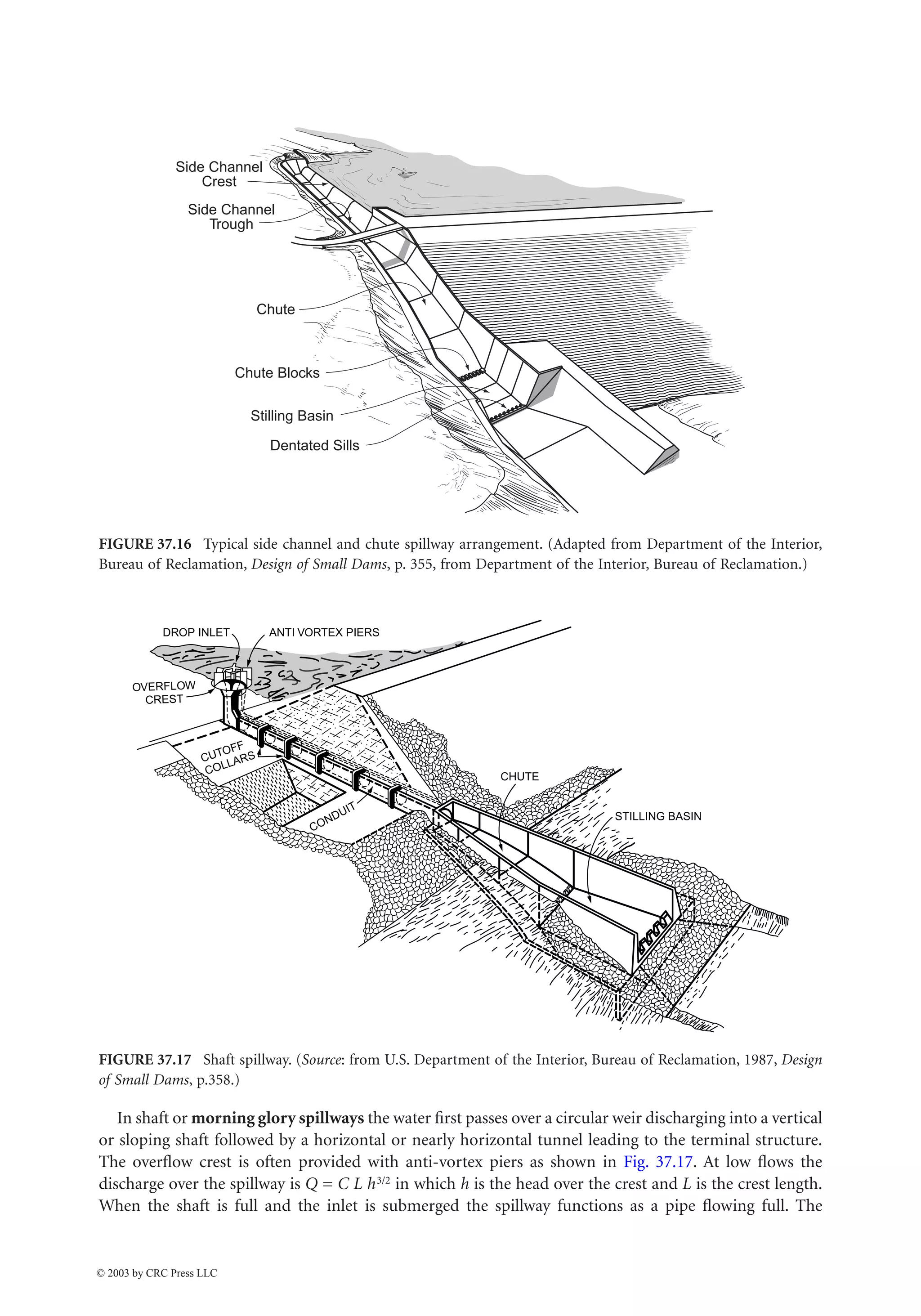37-16 The Civil Engineering Handbook, Second Edition
In shaft or morning glory spillways the water first passes over a circular weir discharging into a vertical
or sloping shaft followed by a horizontal or nearly horizontal tunnel leading to the terminal structure.
The overflow crest is often provided with anti-vortex piers as shown in Fig. 37.17. At low flows the
discharge over the spillway is Q = C L h3/2 in which h is the head over the crest and L is the crest length.
When the shaft is full and the inlet is submerged the spillway functions as a pipe flowing full. The
FIGURE 37.16 Typical side channel and chute spillway arrangement. (Adapted from Department of the Interior,
Bureau of Reclamation, Design of Small Dams, p. 355, from Department of the Interior, Bureau of Reclamation.)
FIGURE 37.17 Shaft spillway. (Source: from U.S. Department of the Interior, Bureau of Reclamation, 1987, Design
of Small Dams, p.358.)
Side Channel
Crest
Side Channel
Trough
Chute
Chute Blocks
Stilling Basin
Dentated Sills
CHUTE
STILLING BASIN
CUTOFF
COLLARS
CONDUIT
DROP INLET ANTI VORTEX PIERS
OVERFLOW
CREST
© 2003 by CRC Press LLC
 