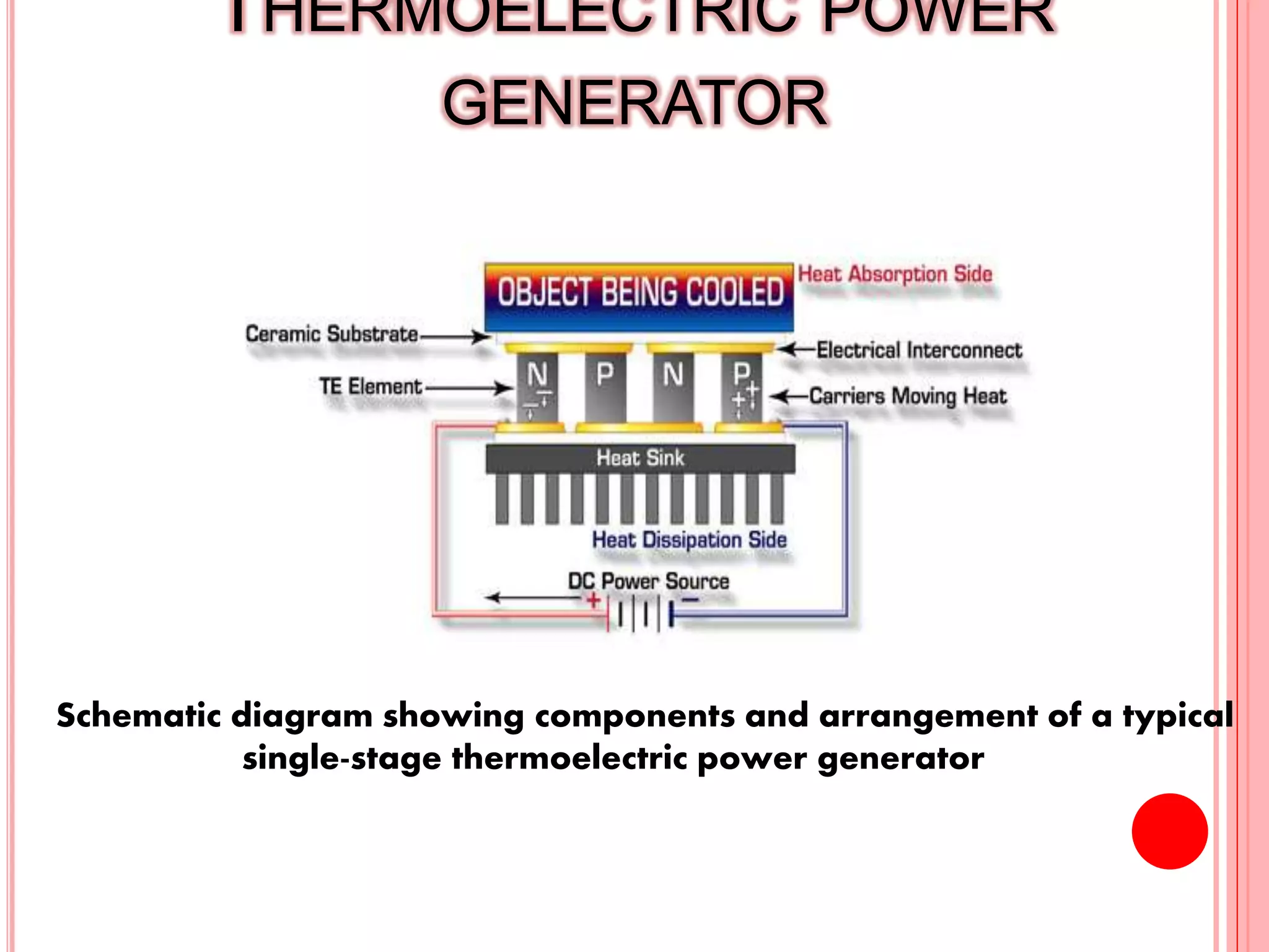 THERMOELECTRIC POWER
GENERATOR
10
Schematic diagram showing components and arrangement of a typical
single-stage thermoelectric power generator
 