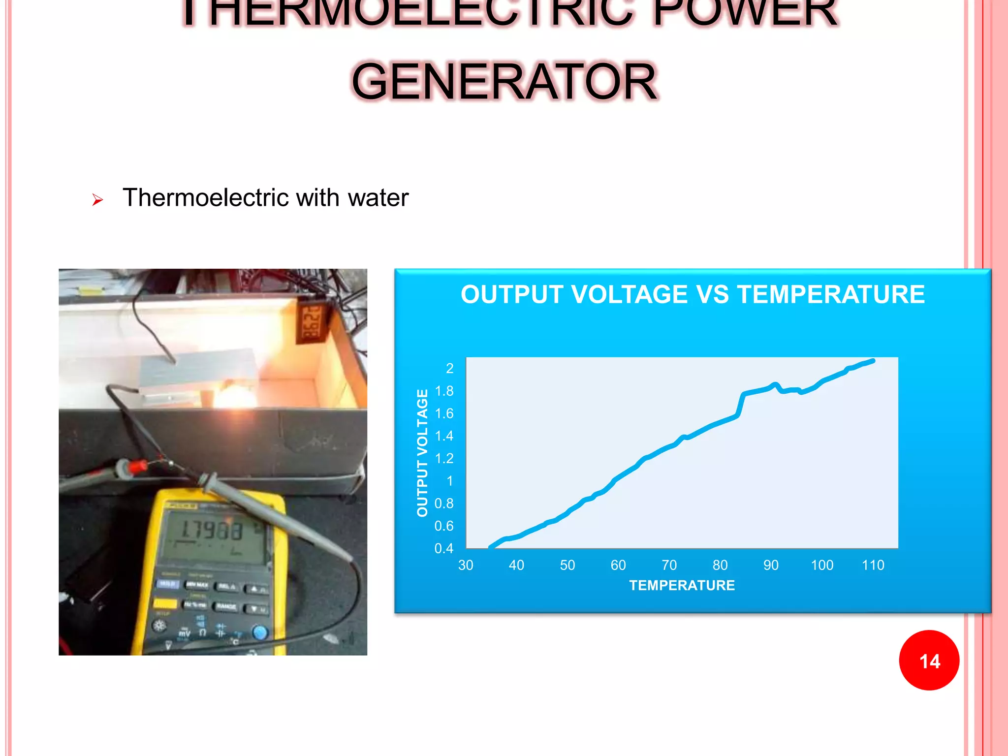  Thermoelectric with water
14
THERMOELECTRIC POWER
GENERATOR
0.4
0.6
0.8
1
1.2
1.4
1.6
1.8
2
30 40 50 60 70 80 90 100 110
OUTPUTVOLTAGE
TEMPERATURE
OUTPUT VOLTAGE VS TEMPERATURE
 