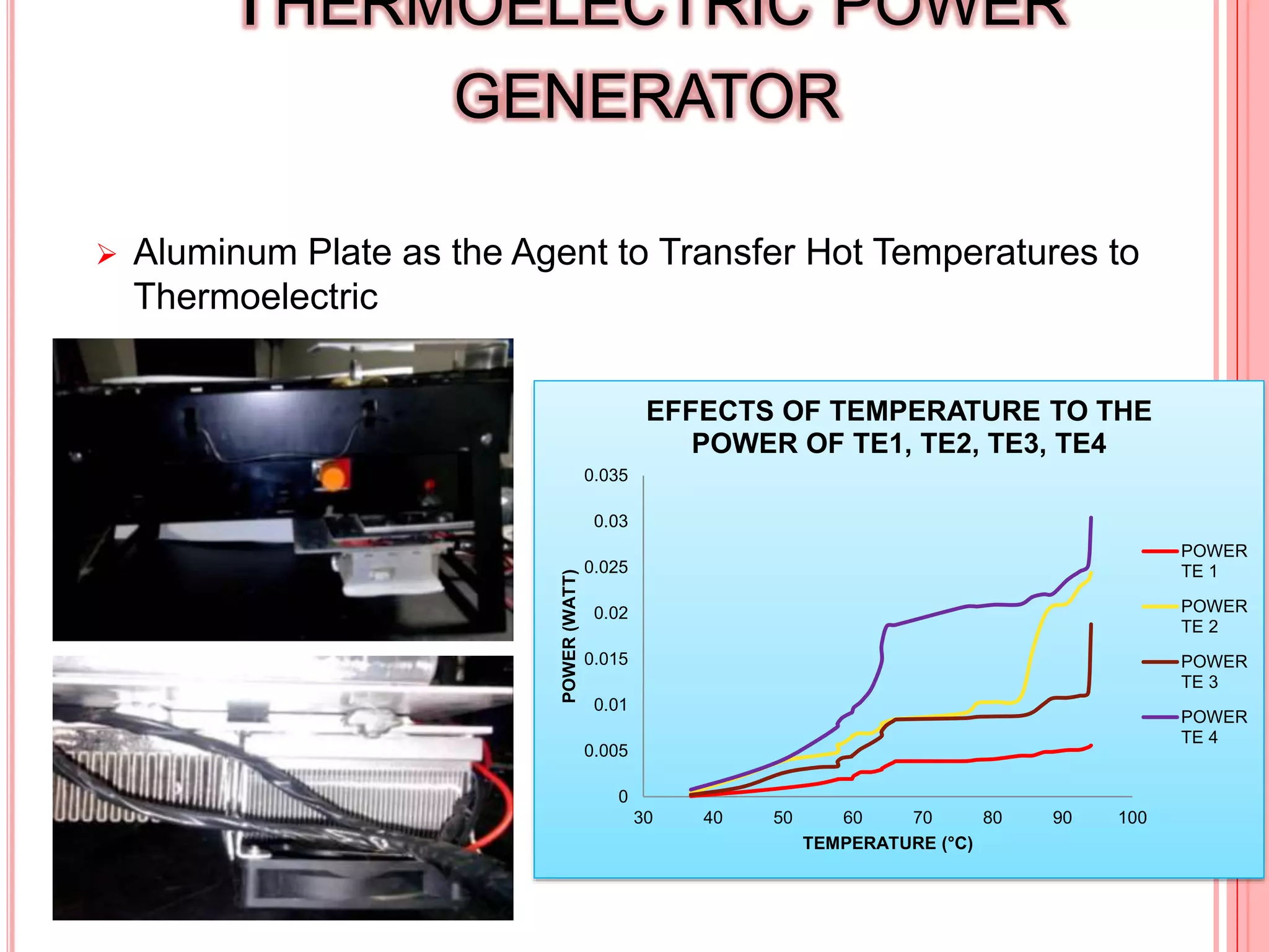  Aluminum Plate as the Agent to Transfer Hot Temperatures to
Thermoelectric
16
THERMOELECTRIC POWER
GENERATOR
0
0.005
0.01
0.015
0.02
0.025
0.03
0.035
30 40 50 60 70 80 90 100
POWER(WATT)
TEMPERATURE (°C)
EFFECTS OF TEMPERATURE TO THE
POWER OF TE1, TE2, TE3, TE4
POWER
TE 1
POWER
TE 2
POWER
TE 3
POWER
TE 4
 
