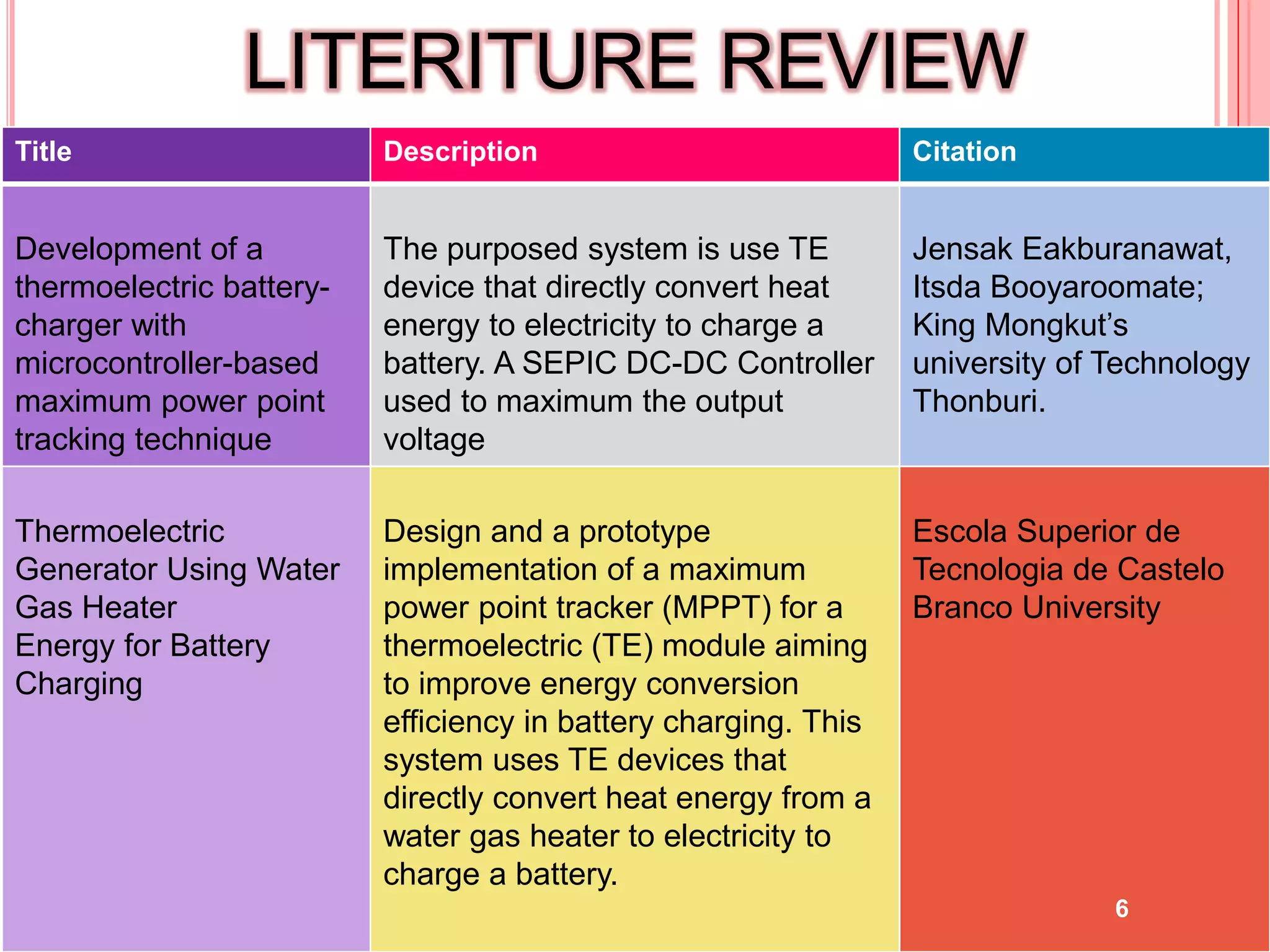 LITERITURE REVIEW
Title Description Citation
Development of a
thermoelectric battery-
charger with
microcontroller-based
maximum power point
tracking technique
The purposed system is use TE
device that directly convert heat
energy to electricity to charge a
battery. A SEPIC DC-DC Controller
used to maximum the output
voltage
Jensak Eakburanawat,
Itsda Booyaroomate;
King Mongkut’s
university of Technology
Thonburi.
Thermoelectric
Generator Using Water
Gas Heater
Energy for Battery
Charging
Design and a prototype
implementation of a maximum
power point tracker (MPPT) for a
thermoelectric (TE) module aiming
to improve energy conversion
efficiency in battery charging. This
system uses TE devices that
directly convert heat energy from a
water gas heater to electricity to
charge a battery.
Escola Superior de
Tecnologia de Castelo
Branco University
6
 