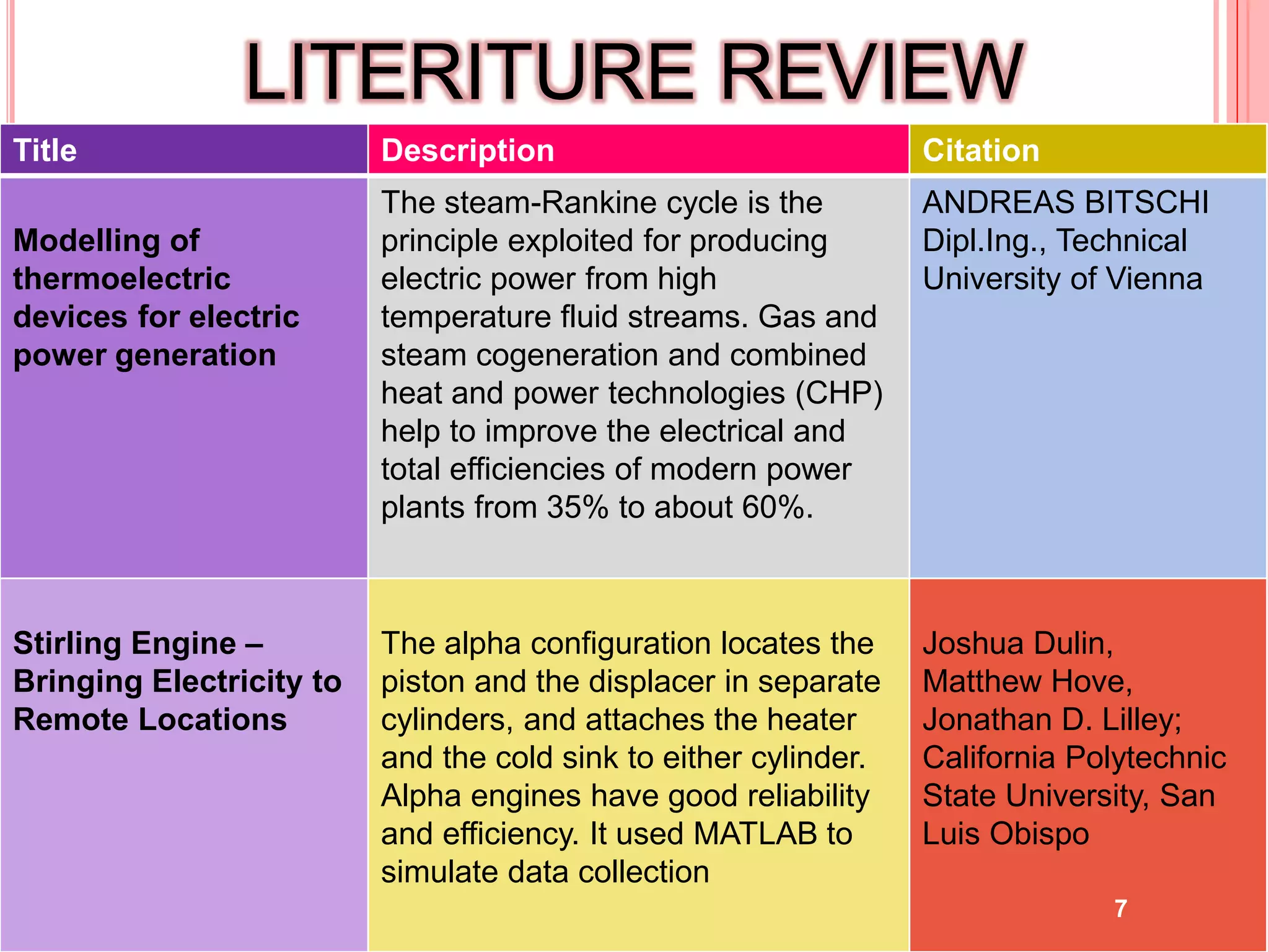 LITERITURE REVIEW
Title Description Citation
Modelling of
thermoelectric
devices for electric
power generation
The steam-Rankine cycle is the
principle exploited for producing
electric power from high
temperature fluid streams. Gas and
steam cogeneration and combined
heat and power technologies (CHP)
help to improve the electrical and
total efficiencies of modern power
plants from 35% to about 60%.
ANDREAS BITSCHI
Dipl.Ing., Technical
University of Vienna
Stirling Engine –
Bringing Electricity to
Remote Locations
The alpha configuration locates the
piston and the displacer in separate
cylinders, and attaches the heater
and the cold sink to either cylinder.
Alpha engines have good reliability
and efficiency. It used MATLAB to
simulate data collection
Joshua Dulin,
Matthew Hove,
Jonathan D. Lilley;
California Polytechnic
State University, San
Luis Obispo
7
 