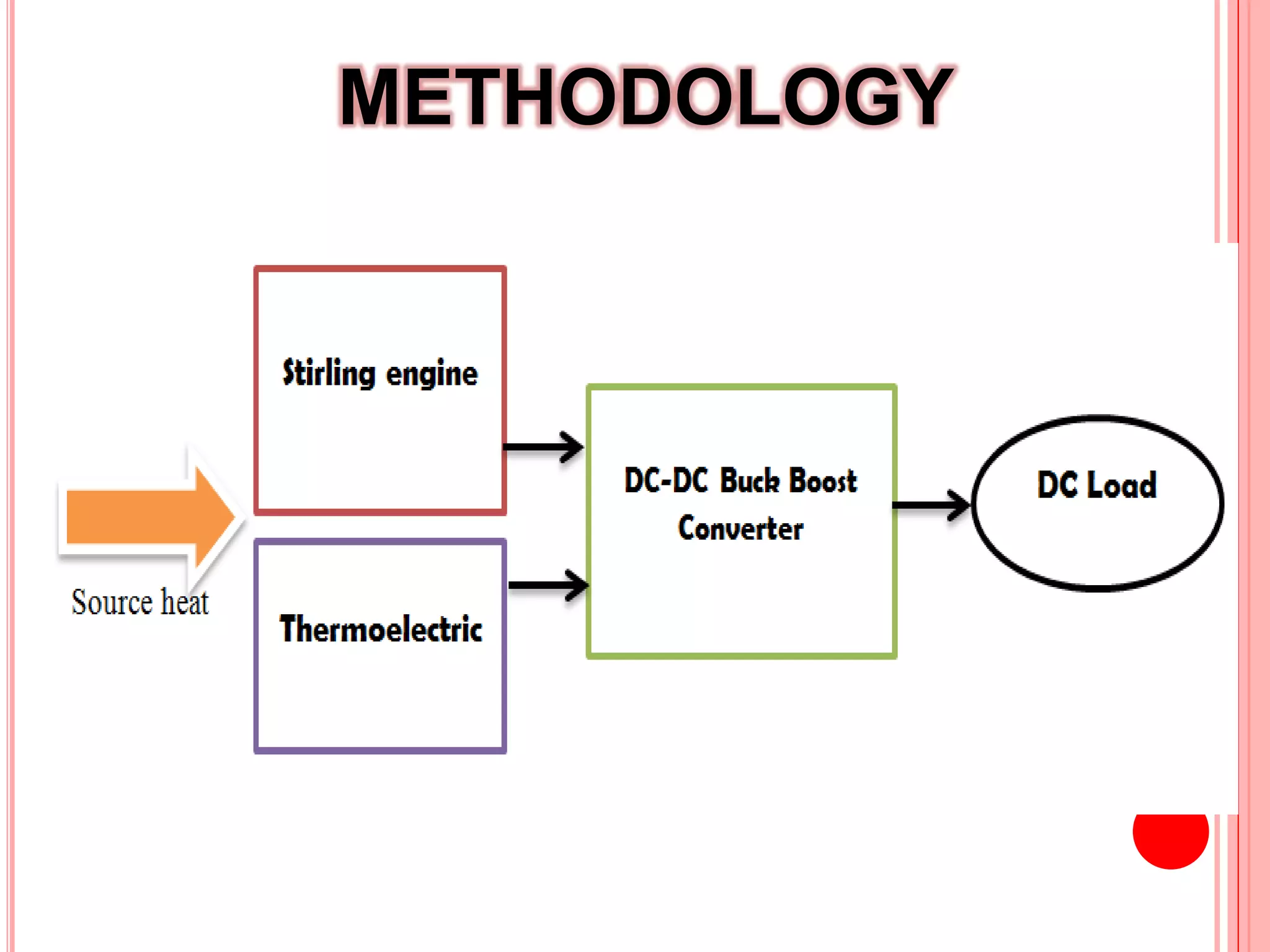 METHODOLOGY
8
 
