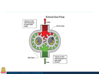 Design of Hydraulic and Pneumatic Systems Digital Material.pdf