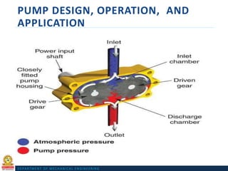 Design of Hydraulic and Pneumatic Systems Digital Material.pdf