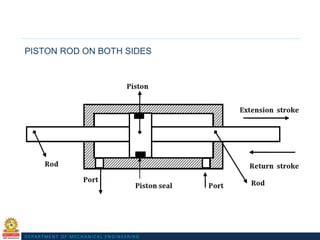 Piston Rode Design of Hydraulic and Pneumatic Systems Digital Material.pdf