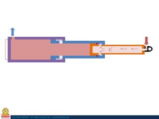 Design of Hydraulic and Pneumatic Systems Digital Material.pdf