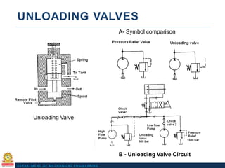 Design of Hydraulic and Pneumatic Systems Digital Material.pdf