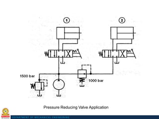 Design of Hydraulic and Pneumatic Systems Digital Material.pdf