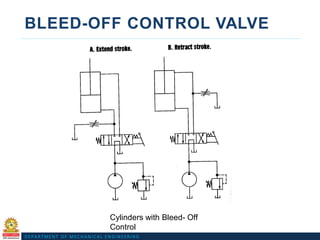 Design of Hydraulic and Pneumatic Systems Digital Material.pdf