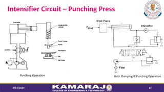 Intensifier Circuit – Punching Press
3/14/2024 13
Punching Operation Both Clamping & Punching Operation
 