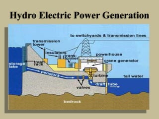 Hydro Electric Power Generation

 