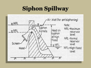 Siphon Spillway

 