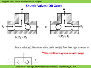 Design of Fluid Power Systems and its analysis (Hydraulics and ...