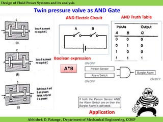 Design of Fluid Power Systems and its analysis (Hydraulics and ...