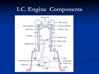 Design of i c engine components | PPT