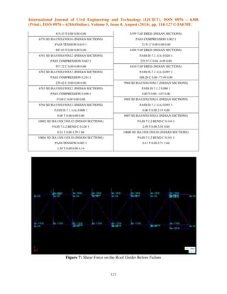 Design of industrial storage shed and analysis of stresses produced on ...