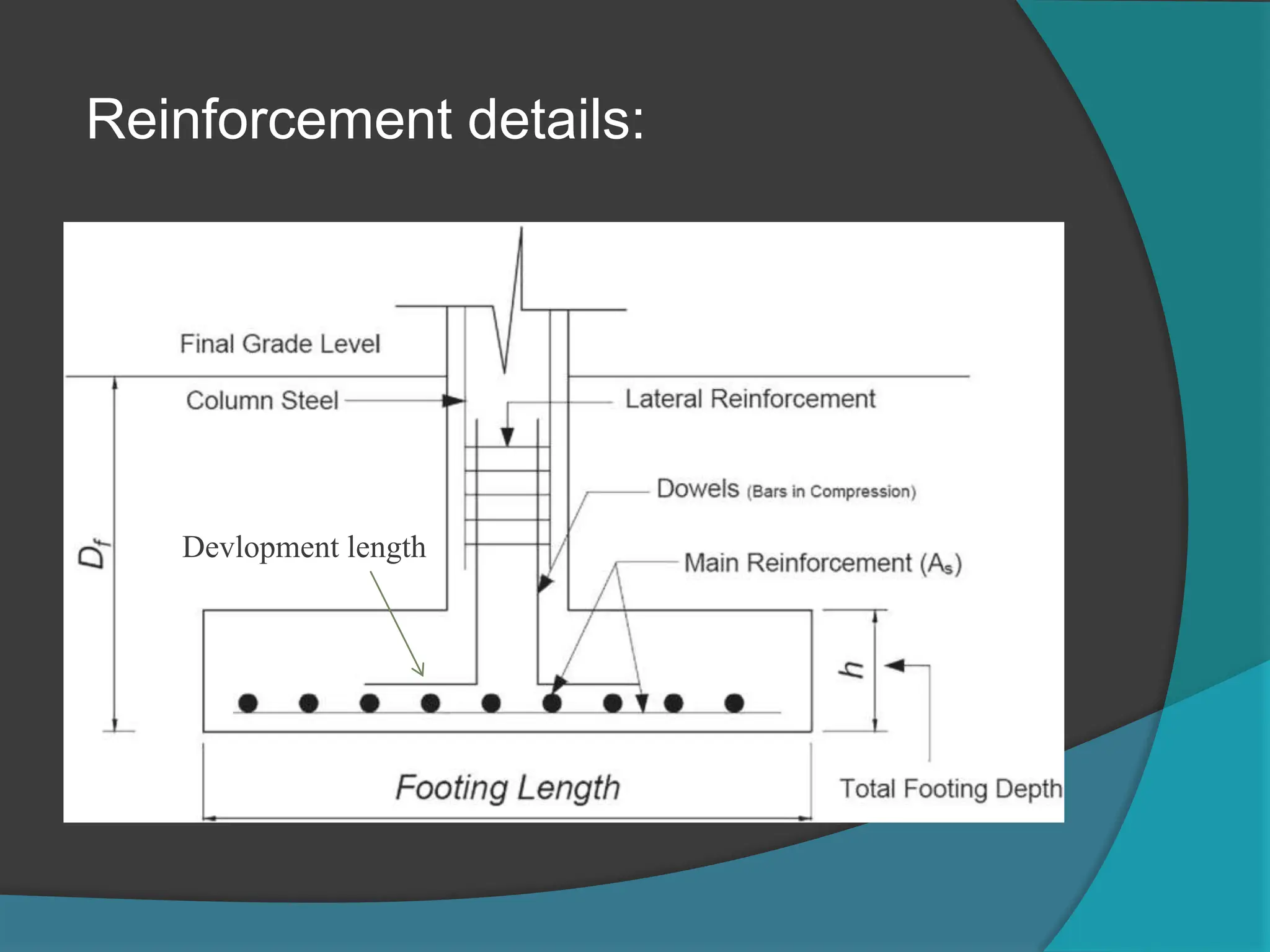 Reinforcement details:
Devlopment length
 