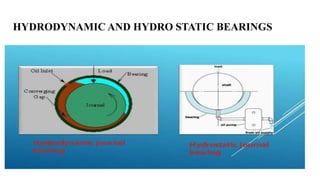 Design of journal bearings | PPTX