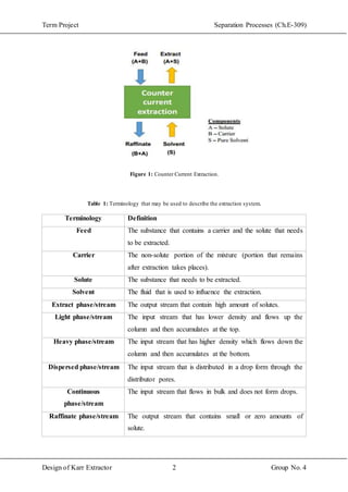 Term Project Separation Processes (Ch.E-309)
Design of Karr Extractor 2 Group No. 4
Figure 1: Counter Current Extraction.
Table 1: Terminology that may be used to describe the extraction system.
Terminology Definition
Feed The substance that contains a carrier and the solute that needs
to be extracted.
Carrier The non-solute portion of the mixture (portion that remains
after extraction takes places).
Solute The substance that needs to be extracted.
Solvent The fluid that is used to influence the extraction.
Extract phase/stream The output stream that contain high amount of solutes.
Light phase/stream The input stream that has lower density and flows up the
column and then accumulates at the top.
Heavy phase/stream The input stream that has higher density which flows down the
column and then accumulates at the bottom.
Dispersed phase/stream The input stream that is distributed in a drop form through the
distributor pores.
Continuous
phase/stream
The input stream that flows in bulk and does not form drops.
Raffinate phase/stream The output stream that contains small or zero amounts of
solute.
 