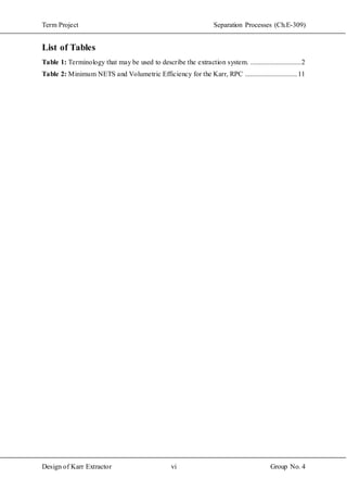Term Project Separation Processes (Ch.E-309)
Design of Karr Extractor vi Group No. 4
List of Tables
Table 1: Terminology that may be used to describe the extraction system. .............................2
Table 2: Minimum NETS and Volumetric Efficiency for the Karr, RPC ..............................11
 