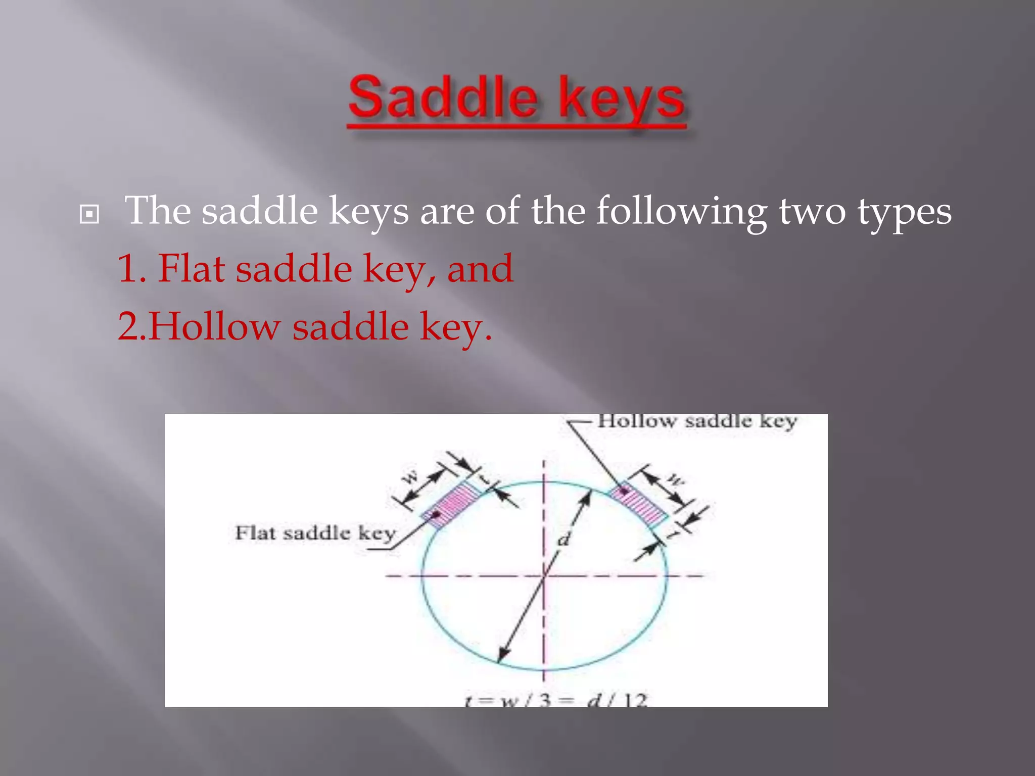    The saddle keys are of the following two types
    1. Flat saddle key, and
    2.Hollow saddle key.
 