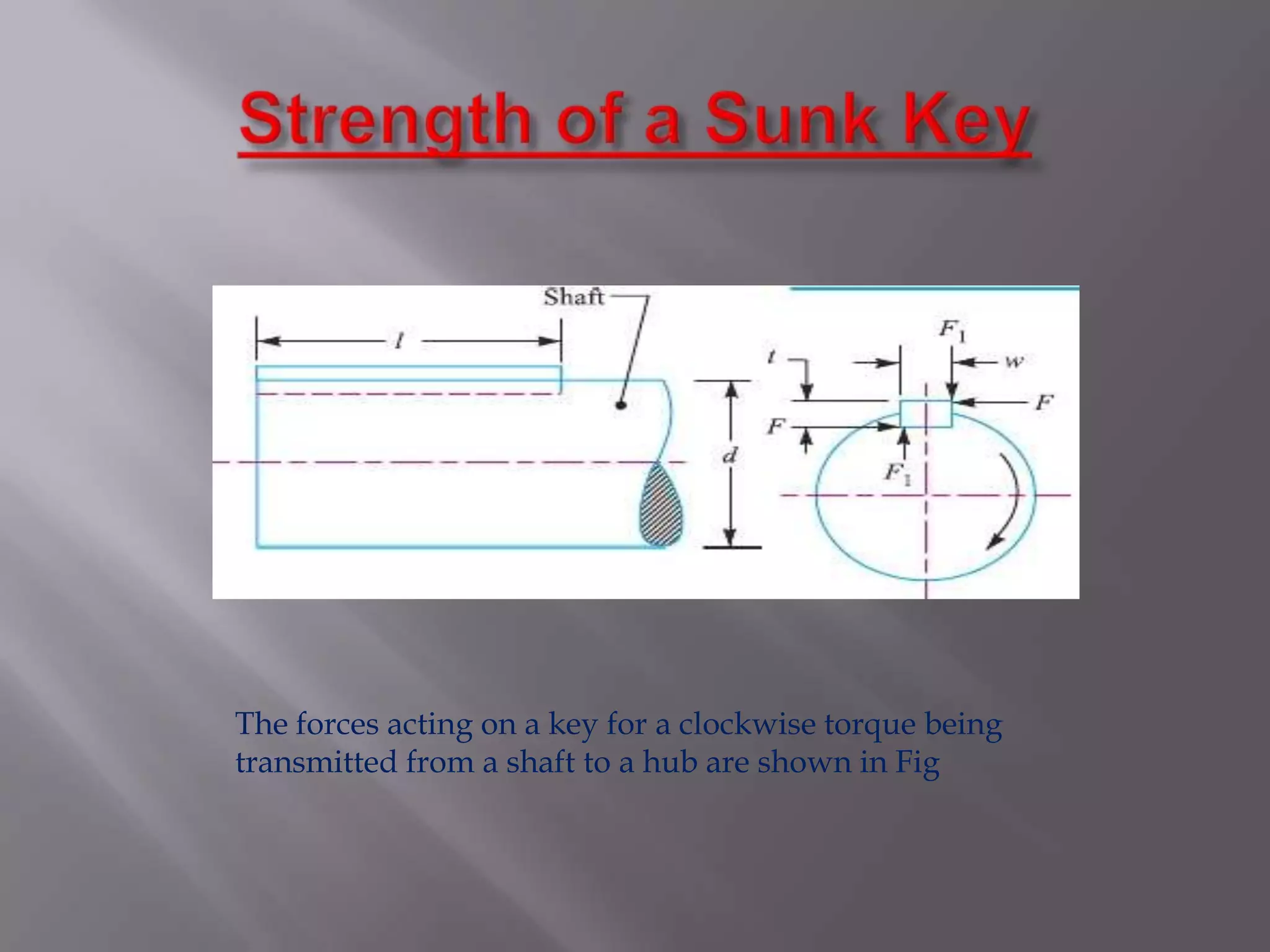 The forces acting on a key for a clockwise torque being
transmitted from a shaft to a hub are shown in Fig
 