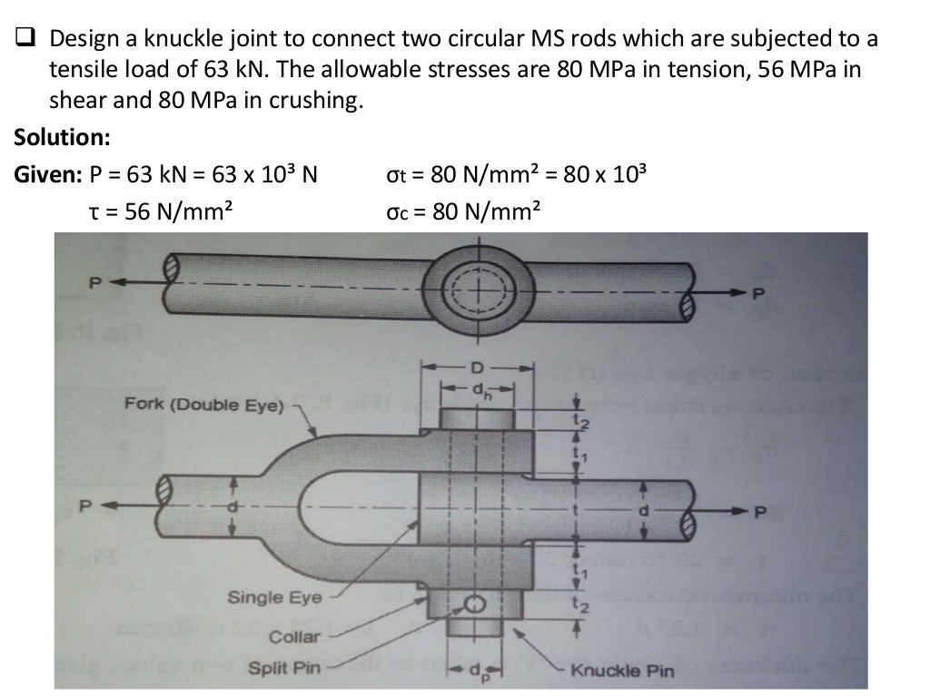 Design of knuckle joint (machine design & industrial drafting )