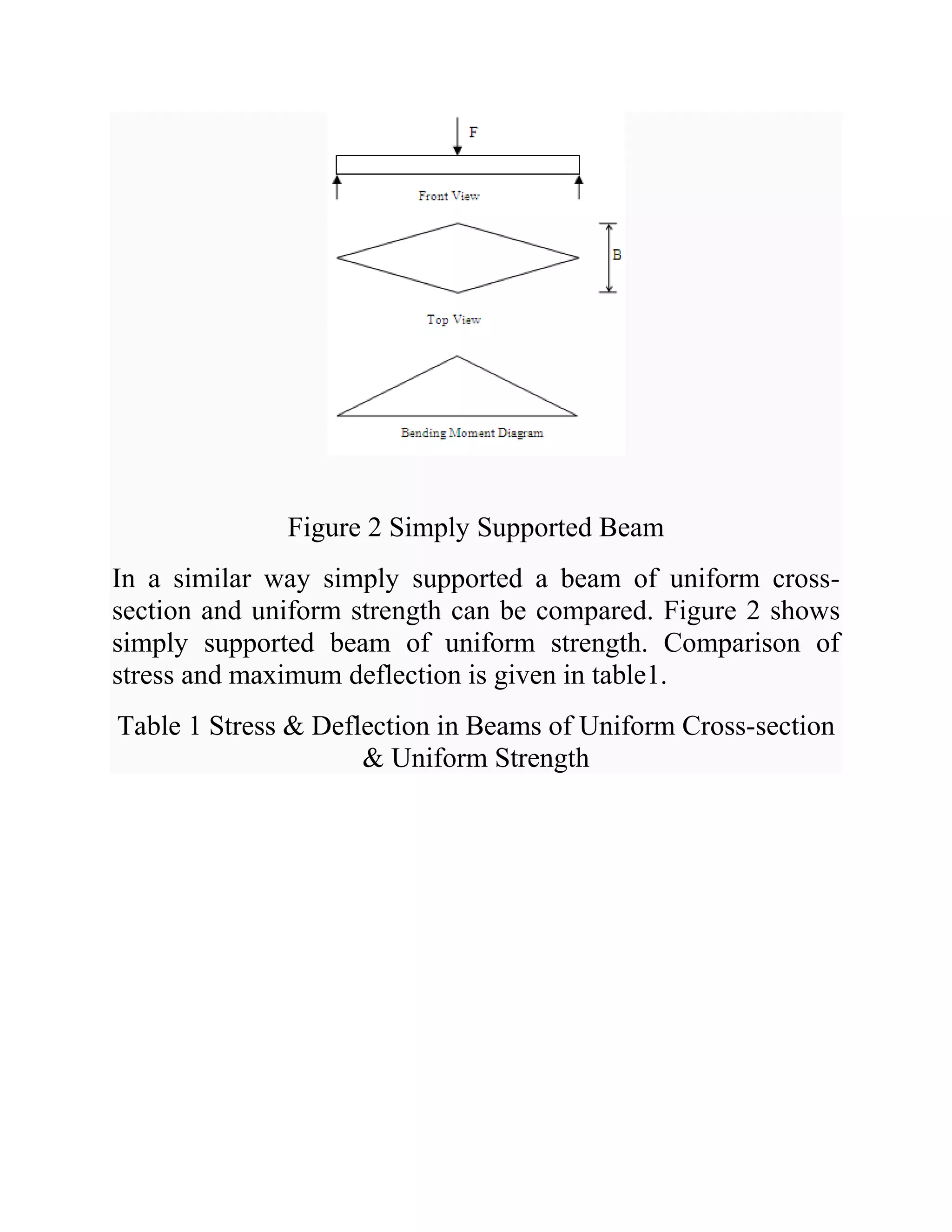 Figure 2 Simply Supported Beam
In a similar way simply supported a beam of uniform cross-
section and uniform strength can be compared. Figure 2 shows
simply supported beam of uniform strength. Comparison of
stress and maximum deflection is given in table1.
Table 1 Stress & Deflection in Beams of Uniform Cross-section
& Uniform Strength
 