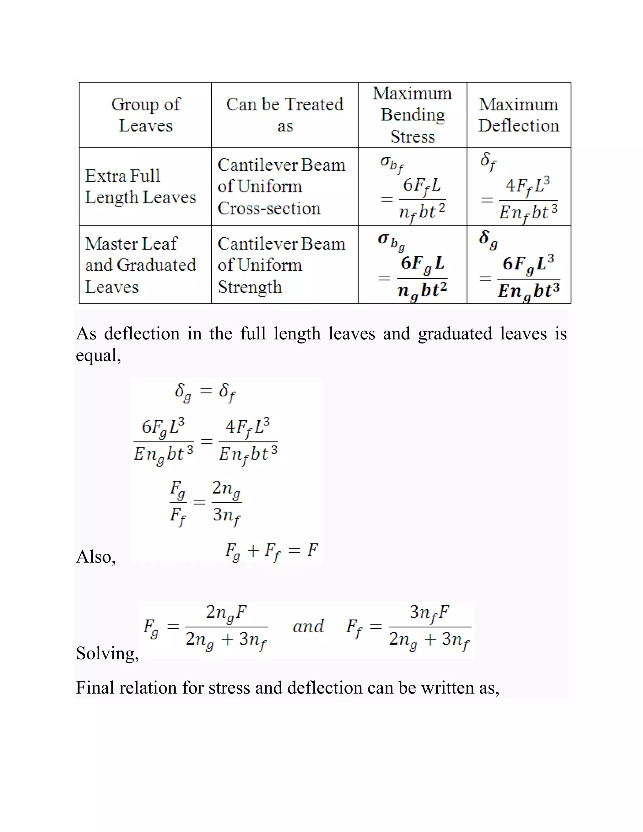 As deflection in the full length leaves and graduated leaves is
equal,
Also,
Solving,
Final relation for stress and deflection can be written as,
 
