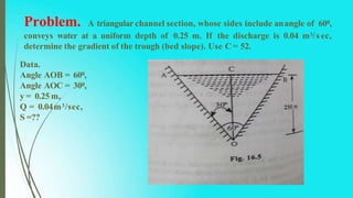 Trangular Channel From Side Design of Lined Channels.pptx