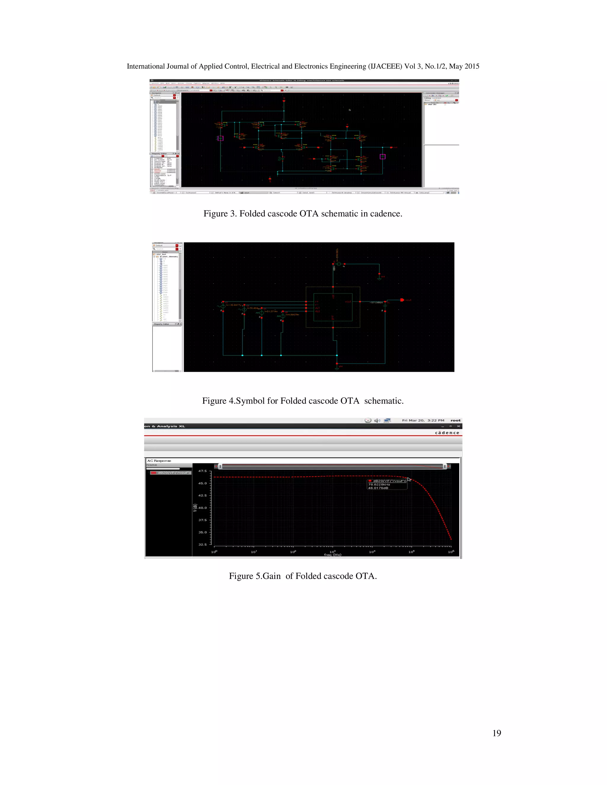 International Journal of Applied Control, Electrical and Electronics Engineering (IJACEEE) Vol 3, No.1/2, May 2015
19
Figure 3. Folded cascode OTA schematic in cadence.
Figure 4.Symbol for Folded cascode OTA schematic.
Figure 5.Gain of Folded cascode OTA.
 